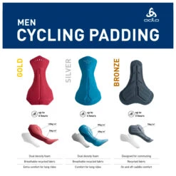 Odlo Liner Active Sport - Radunterhose -Maier Sports Verkäufe odlo liner active sport radunterhose detail 5